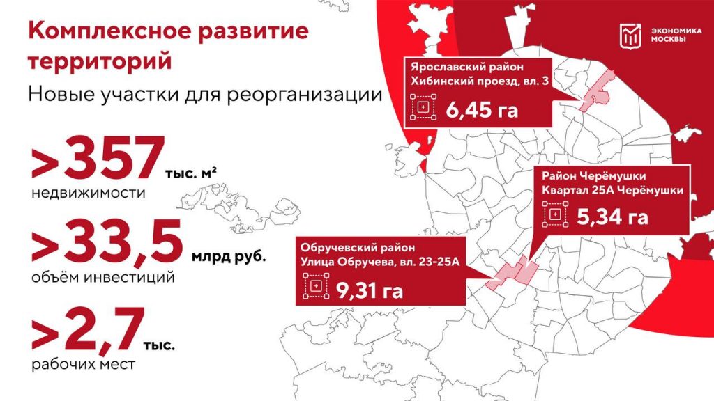 Комплексное развитие территорий Москвы