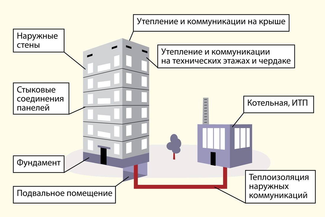 Осенний осмотр МКД