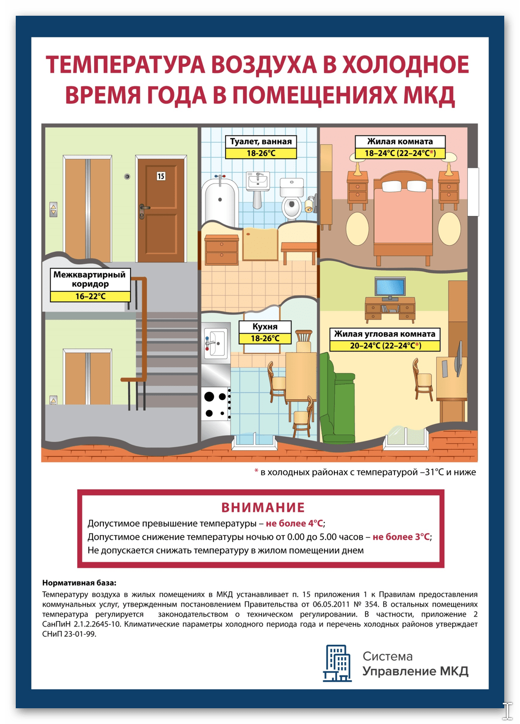 Температура воздуха в холодное время года в помещениях МКД