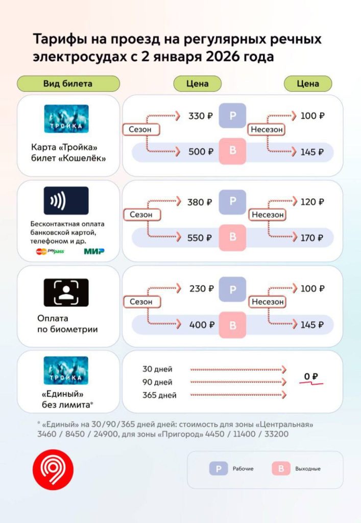 тарифы 2026 03