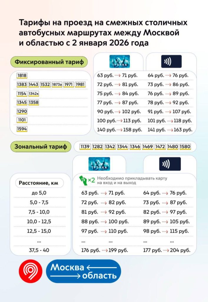 тарифы 2026 04